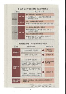 相続法改正ポイント